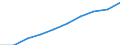 Demographic indicator: Age dependency ratio, 1st variant (population 0 to 14 years and 65 years or over to population 15 to 64 years) / Unit of measure: Percentage / Geopolitical entity (reporting): Yambol