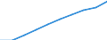 Demographic indicator: Age dependency ratio, 1st variant (population 0 to 14 years and 65 years or over to population 15 to 64 years) / Unit of measure: Percentage / Geopolitical entity (reporting): Stara Zagora