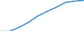 Demographic indicator: Age dependency ratio, 1st variant (population 0 to 14 years and 65 years or over to population 15 to 64 years) / Unit of measure: Percentage / Geopolitical entity (reporting): Sofia (stolitsa)