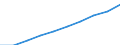 Demographic indicator: Age dependency ratio, 1st variant (population 0 to 14 years and 65 years or over to population 15 to 64 years) / Unit of measure: Percentage / Geopolitical entity (reporting): Blagoevgrad