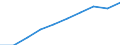 Demographic indicator: Age dependency ratio, 1st variant (population 0 to 14 years and 65 years or over to population 15 to 64 years) / Unit of measure: Percentage / Geopolitical entity (reporting): Pernik
