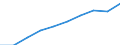 Demographic indicator: Age dependency ratio, 1st variant (population 0 to 14 years and 65 years or over to population 15 to 64 years) / Unit of measure: Percentage / Geopolitical entity (reporting): Kyustendil