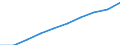 Demographic indicator: Age dependency ratio, 1st variant (population 0 to 14 years and 65 years or over to population 15 to 64 years) / Unit of measure: Percentage / Geopolitical entity (reporting): Yuzhen tsentralen