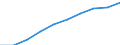 Demographic indicator: Age dependency ratio, 1st variant (population 0 to 14 years and 65 years or over to population 15 to 64 years) / Unit of measure: Percentage / Geopolitical entity (reporting): Plovdiv