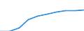 Number / Germany including former GDR