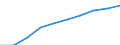 Number / Sweden