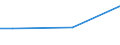 Statistical classification of economic activities in the European Community (NACE Rev. 1.1): Retail trade, except of motor vehicles and motorcycles; repair of personal and household goods / Statistical Classification of Products by Activity in the European Economic Community, 2002: Trade, maintenance and repair services of motor vehicles and motorcycles; retail trade services of automotive fuel / Geopolitical entity (reporting): Spain
