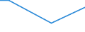 Statistical classification of economic activities in the European Community (NACE Rev. 1.1): Retail trade, except of motor vehicles and motorcycles; repair of personal and household goods / Statistical Classification of Products by Activity in the European Economic Community, 2002: Trade services of motor vehicle parts and accessories / Geopolitical entity (reporting): Spain