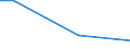 Statistical classification of economic activities in the European Community (NACE Rev. 1.1): Retail trade, except of motor vehicles and motorcycles; repair of personal and household goods / Statistical Classification of Products by Activity in the European Economic Community, 2002: Trade services of motor vehicle parts and accessories / Geopolitical entity (reporting): Portugal