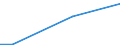 Statistical classification of economic activities in the European Community (NACE Rev. 1.1): Retail trade, except of motor vehicles and motorcycles; repair of personal and household goods / Statistical Classification of Products by Activity in the European Economic Community, 2002: Retail trade services of motor fuel / Geopolitical entity (reporting): Denmark