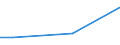 Statistical classification of economic activities in the European Community (NACE Rev. 1.1): Retail trade, except of motor vehicles and motorcycles; repair of personal and household goods / Statistical Classification of Products by Activity in the European Economic Community, 2002: Retail trade services of motor fuel / Geopolitical entity (reporting): Spain