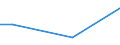 Statistical classification of economic activities in the European Community (NACE Rev. 1.1): Retail trade, except of motor vehicles and motorcycles; repair of personal and household goods / Statistical Classification of Products by Activity in the European Economic Community, 2002: Wholesale trade and commission trade services, except of motor vehicles and motorcycles / Geopolitical entity (reporting): Denmark