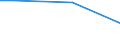 Statistical classification of economic activities in the European Community (NACE Rev. 1.1): Retail trade, except of motor vehicles and motorcycles; repair of personal and household goods / Statistical Classification of Products by Activity in the European Economic Community, 2002: Wholesale trade and commission trade services, except of motor vehicles and motorcycles / Geopolitical entity (reporting): Spain