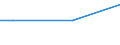 Statistical classification of economic activities in the European Community (NACE Rev. 1.1): Retail trade, except of motor vehicles and motorcycles; repair of personal and household goods / Statistical Classification of Products by Activity in the European Economic Community, 2002: Wholesale trade and commission trade services, except of motor vehicles and motorcycles / Geopolitical entity (reporting): Portugal