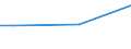 Statistical classification of economic activities in the European Community (NACE Rev. 1.1): Retail trade, except of motor vehicles and motorcycles; repair of personal and household goods / Statistical Classification of Products by Activity in the European Economic Community, 2002: Other retail trade services in non-specialized stores / Geopolitical entity (reporting): Portugal