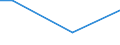 Retail trade, except of motor vehicles and motorcycles; repair of personal and household goods / Trade services of motor vehicle parts and accessories / Spain