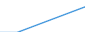 Retail trade, except of motor vehicles and motorcycles; repair of personal and household goods / Trade services of motor vehicle parts and accessories / Hungary