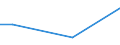 Retail trade, except of motor vehicles and motorcycles; repair of personal and household goods / Wholesale trade and commission trade services, except of motor vehicles and motorcycles / Denmark