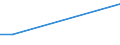 Retail trade, except of motor vehicles and motorcycles; repair of personal and household goods / Wholesale trade and commission trade services, except of motor vehicles and motorcycles / France