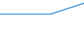 Retail trade, except of motor vehicles and motorcycles; repair of personal and household goods / Wholesale trade and commission trade services, except of motor vehicles and motorcycles / Portugal