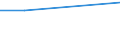 Wholesale trade, except of motor vehicles and motorcycles / Breakdown of turnover by product (according to Section G of the CPA) - million euro / Total for trading and intermediary activities / Belgium