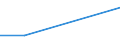 Retail trade, except of motor vehicles and motorcycles; repair of personal and household goods / Retail stores - number / Czechia