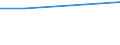 Retail trade, except of motor vehicles and motorcycles; repair of personal and household goods / Retail stores - number / Germany (until 1990 former territory of the FRG)