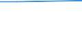 Retail trade, except of motor vehicles and motorcycles; repair of personal and household goods / Retail stores - number / United Kingdom