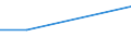 Retail trade, except of motor vehicles and motorcycles; repair of personal and household goods / Fixed market stands and/ or stalls - number / Czechia