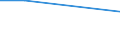 Retail trade, except of motor vehicles and motorcycles; repair of personal and household goods / Fixed market stands and/ or stalls - number / Germany (until 1990 former territory of the FRG)