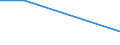 Retail trade, except of motor vehicles and motorcycles; repair of personal and household goods / Fixed market stands and/ or stalls - number / Hungary