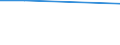 Retail trade, except of motor vehicles and motorcycles; repair of personal and household goods / Fixed market stands and/ or stalls - number / Norway