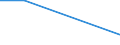 Retail trade, except of motor vehicles and motorcycles; repair of personal and household goods / Fixed market stands and/ or stalls - number / United Kingdom