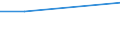 Retail trade, except of motor vehicles and motorcycles; repair of personal and household goods / Share of purchases from wholesalers - percentage / Spain