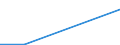 Retail trade, except of motor vehicles and motorcycles; repair of personal and household goods / Share of purchases from wholesalers - percentage / Finland