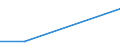 Retail trade, except of motor vehicles and motorcycles; repair of personal and household goods / Share of purchases from producers - percentage / Finland