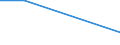 Retail sale in non-specialized stores / Retail stores - number / Lithuania