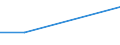 Retail sale in non-specialized stores / Fixed market stands and/ or stalls - number / Germany (until 1990 former territory of the FRG)