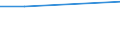 Retail trade, except of motor vehicles and motorcycles; repair of personal and household goods / Category of sales space for retail stores engaged in retail trade - number / Total / Finland