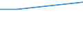 Retail trade, except of motor vehicles and motorcycles; repair of personal and household goods / Category of sales space for retail stores engaged in retail trade - number / From 120 to 399 m2 / Bulgaria