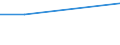 Retail trade, except of motor vehicles and motorcycles; repair of personal and household goods / Category of sales space for retail stores engaged in retail trade - number / From 1 000 to 2 499 m2 / Germany (until 1990 former territory of the FRG)