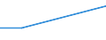 Retail trade, except of motor vehicles and motorcycles; repair of personal and household goods / Category of sales space for retail stores engaged in retail trade - number / From 1 000 to 2 499 m2 / Hungary