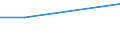 Retail trade, except of motor vehicles and motorcycles; repair of personal and household goods / Category of sales space for retail stores engaged in retail trade - number / From 1 000 to 2 499 m2 / Romania