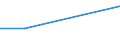 Wholesale and retail trade and repair of motor vehicles and motorcycles / Turnover from agriculture, forestry, fishing and industrial activities - million euro / Belgium