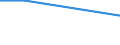 Statistical classification of economic activities in the European Community (NACE Rev. 2): Wholesale and retail trade and repair of motor vehicles and motorcycles / Economical indicator for structural business statistics: Turnover from agriculture, forestry, fishing and industrial activities - million euro / Geopolitical entity (reporting): Bulgaria