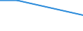 Statistical classification of economic activities in the European Community (NACE Rev. 2): Wholesale and retail trade and repair of motor vehicles and motorcycles / Economical indicator for structural business statistics: Turnover from agriculture, forestry, fishing and industrial activities - million euro / Geopolitical entity (reporting): Czechia