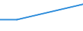 Statistical classification of economic activities in the European Community (NACE Rev. 2): Wholesale and retail trade and repair of motor vehicles and motorcycles / Economical indicator for structural business statistics: Turnover from agriculture, forestry, fishing and industrial activities - million euro / Geopolitical entity (reporting): Estonia