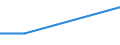 Statistical classification of economic activities in the European Community (NACE Rev. 2): Wholesale and retail trade and repair of motor vehicles and motorcycles / Economical indicator for structural business statistics: Turnover from agriculture, forestry, fishing and industrial activities - million euro / Geopolitical entity (reporting): Greece