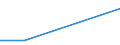 Wholesale trade, except of motor vehicles and motorcycles / Turnover from agriculture, forestry, fishing and industrial activities - million euro / Belgium