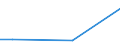 Wholesale trade, except of motor vehicles and motorcycles / Turnover from agriculture, forestry, fishing and industrial activities - million euro / Germany (until 1990 former territory of the FRG)